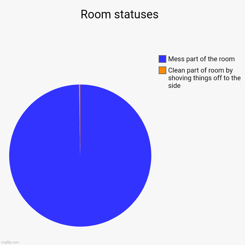 Middle-School Memes &  GIFs - Imgflip