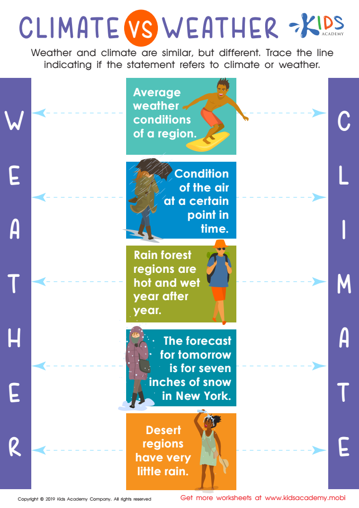 Climate vs Weather Worksheet for kids