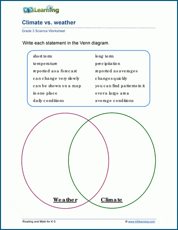 Climate vs. Weather Worksheets | Worsheets library