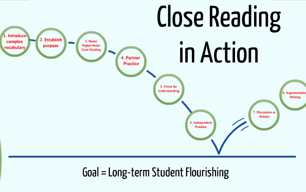 A Non-Freaked Out, Focused Approach to the Common Core - Part 3 ...