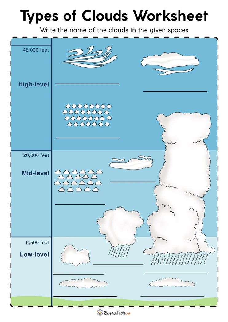 Clouds Worksheets - Free Printables
