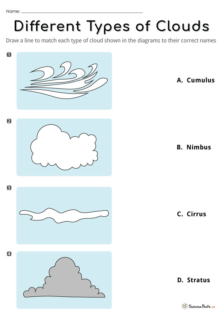 Clouds Worksheets - Free Printables