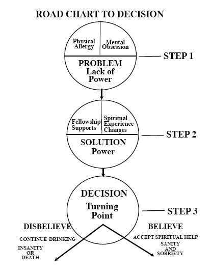 4. Worksheets | Big Book Step Study Workshop