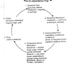 codependency therapy worksheet