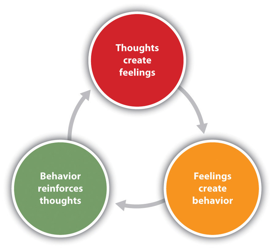 cognitive behavioral therapy for depression