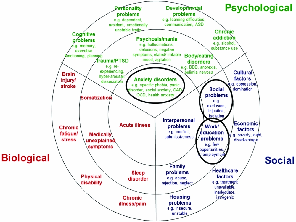 cognitive behavioral therapy for depression
