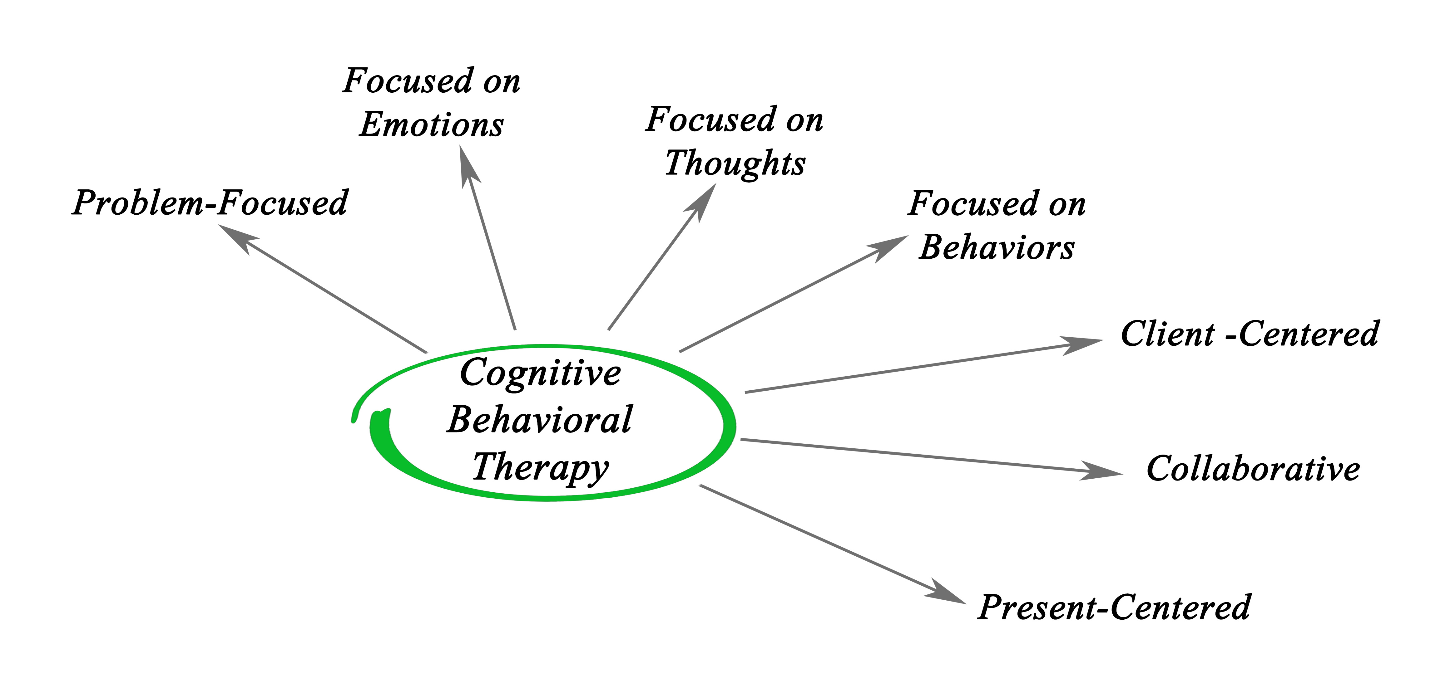Cognitive behavioural therapy (CBT) for PTSD - NeuRA Library