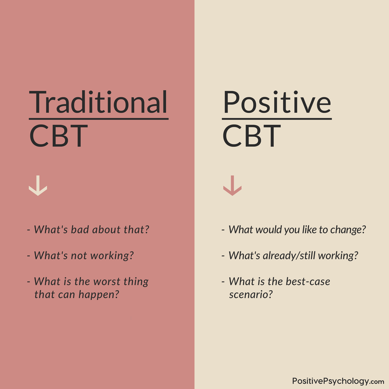 cognitive behavioral therapy home
