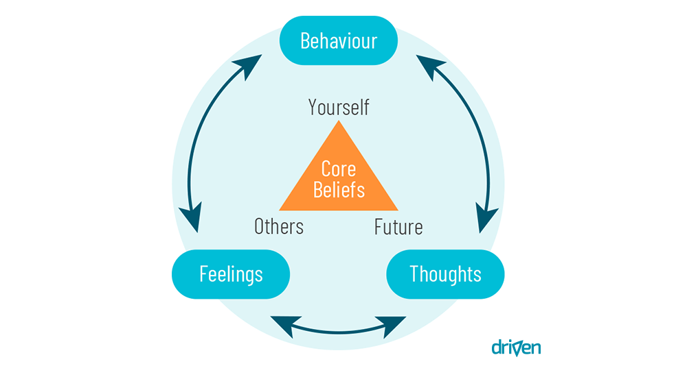 Cognitive Behavioural Therapy Exercises - Driven