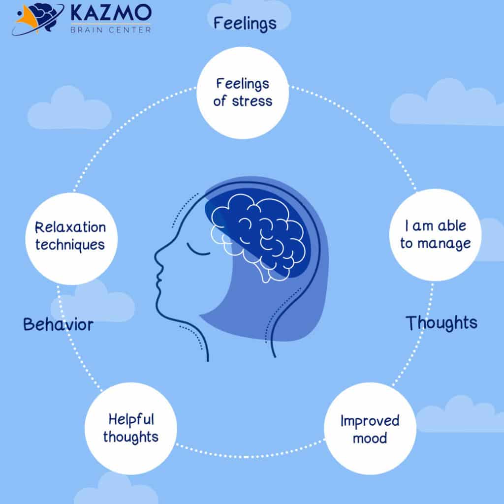 cognitive behavioral therapy interventions