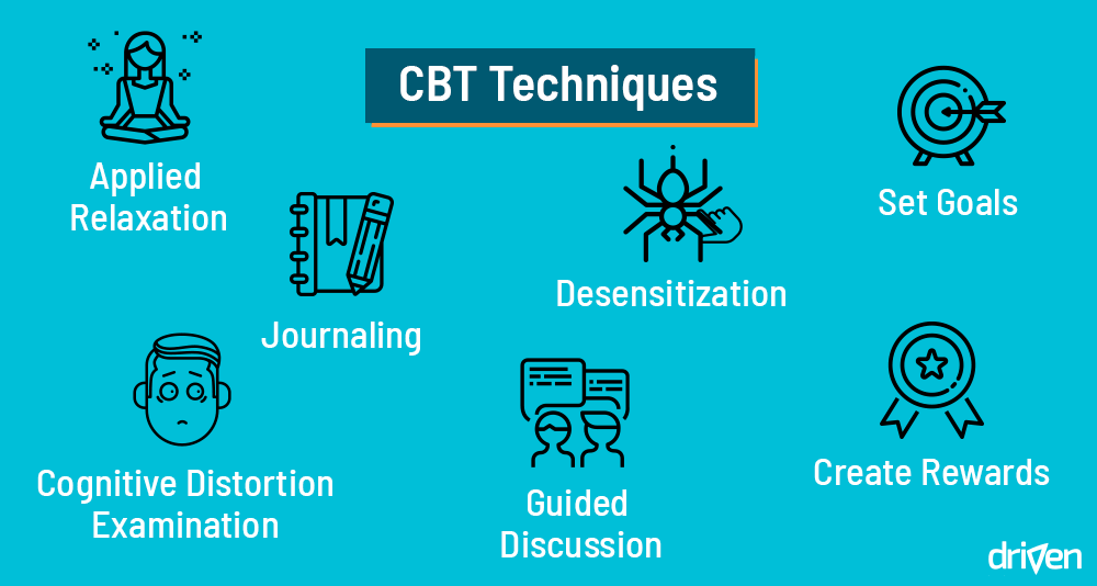 Cognitive Behavioural Therapy Exercises - Driven