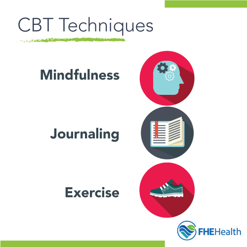 Cognitive Behavioral Therapy (CBT) | Treatment at FHE Health | FHE ...