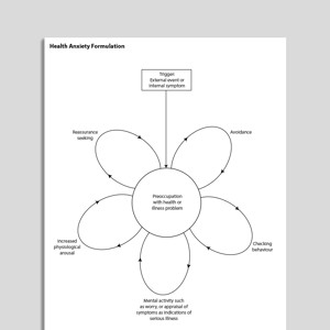 CBT Worksheets | Psychology Tools