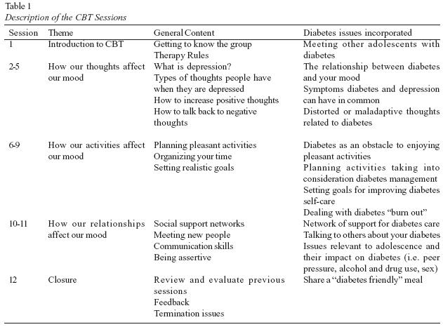 Goals Of Cbt For Depression 2024 | sanvicentebenavente.es