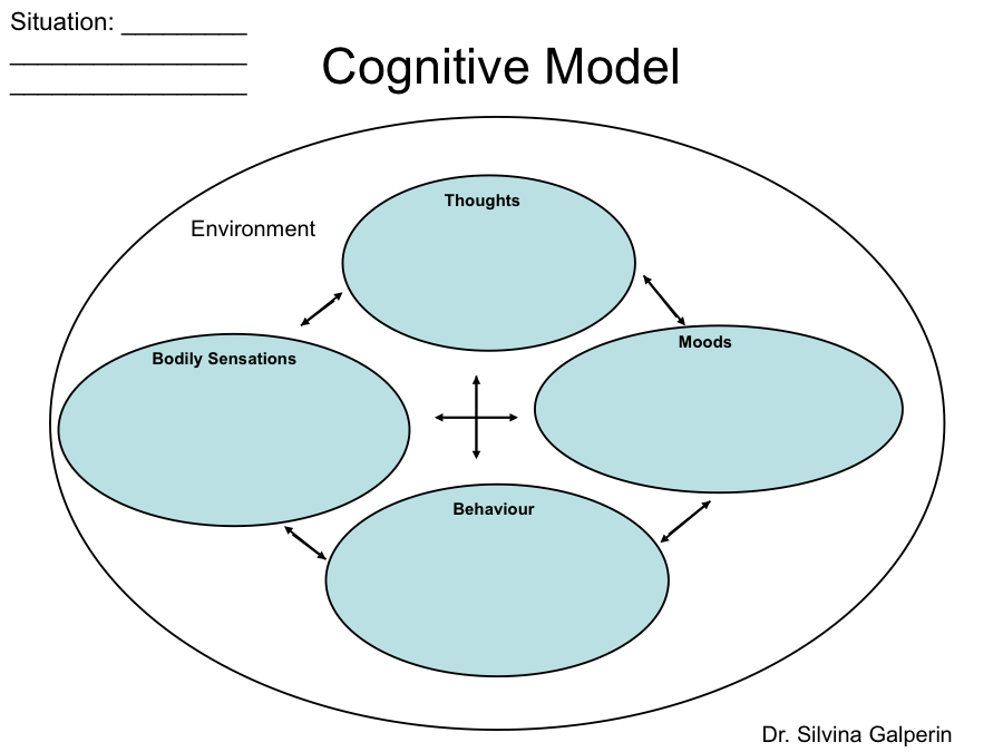 CBT Techniques - Cognitive Behavioural Therapy - CBT Psychology