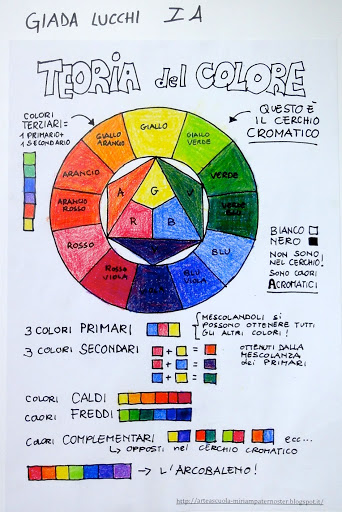 Color Wheel - Printable worksheet (in Italian language!) - Arte a ...