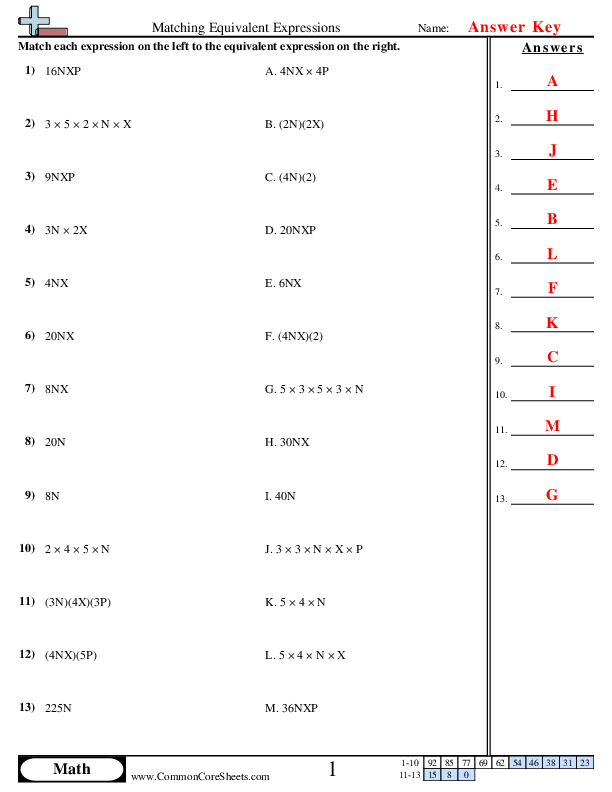 expressions Worksheets
