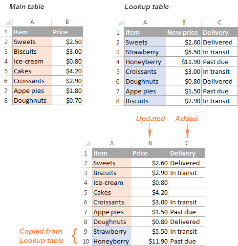 Consolidate in Excel: Merge multiple sheets into one