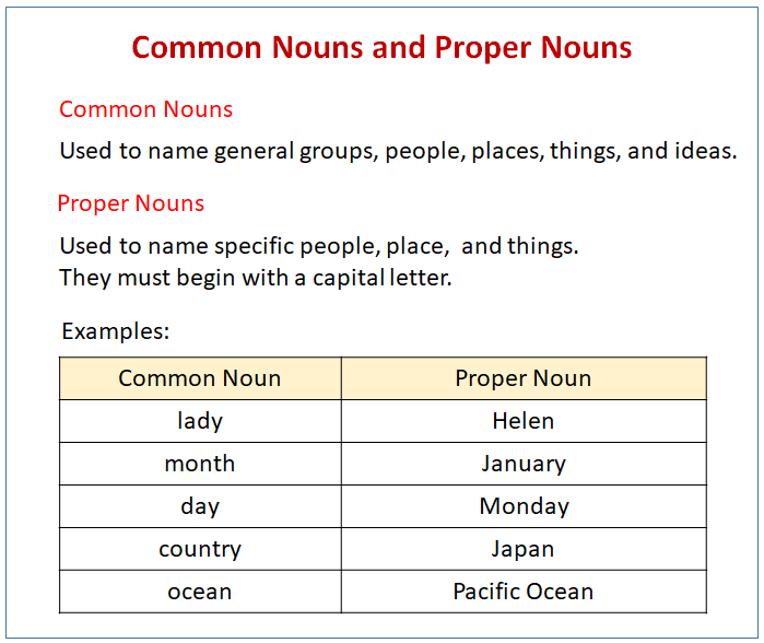What is a common noun? | Grammar | Twinkl Teaching Wiki