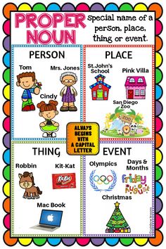 common and proper nouns poster
