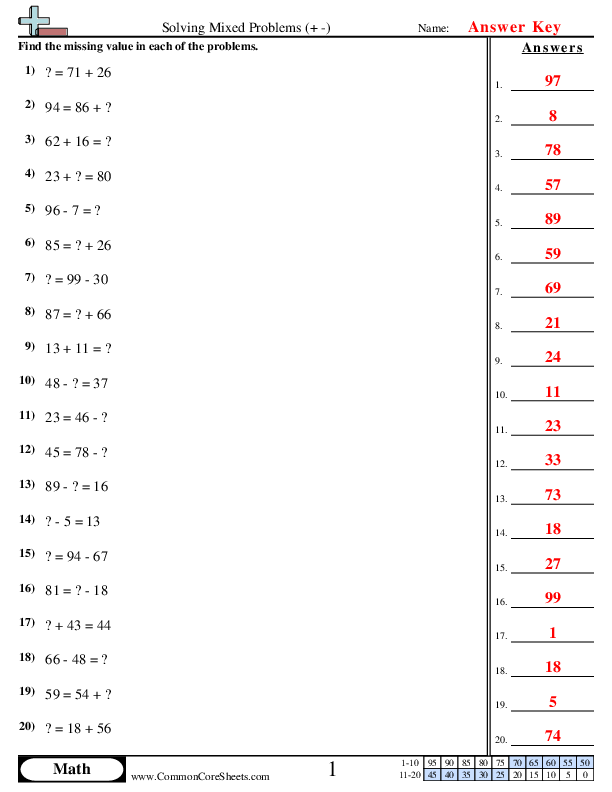 common core addition worksheet 3rd grade