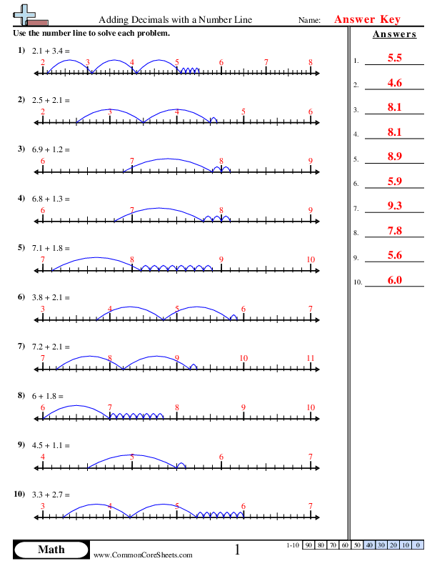 Decimal Worksheets