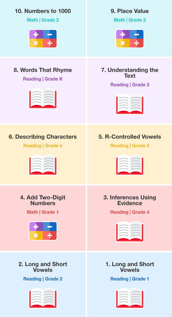 eSpark Learnings Blog - eSpark
