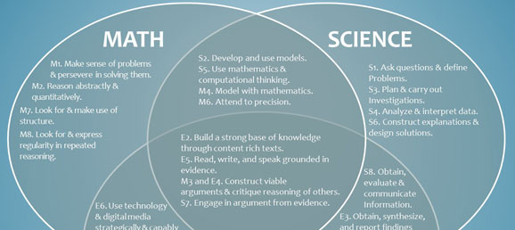How do the Common Core Math, ELA, and Next Gen Science Standards ...