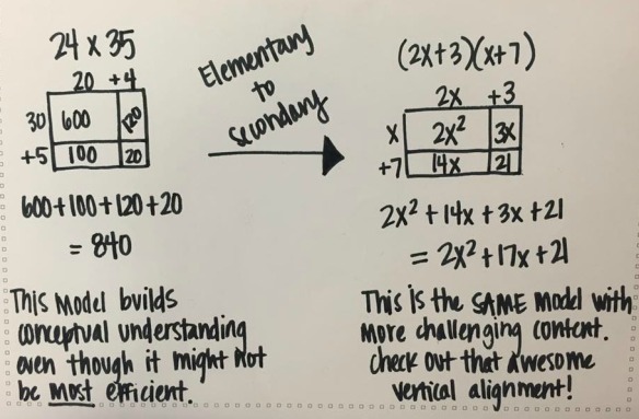 Curriculum and Common Core | Rachel Norton