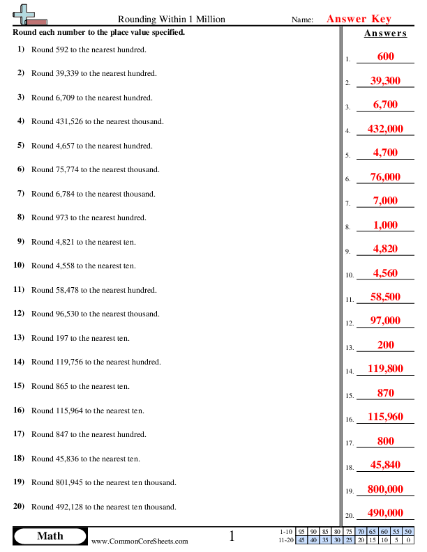 Rounding Worksheets