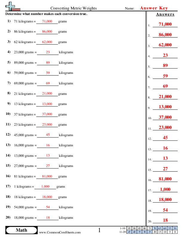 Converting Metric Weights Worksheet Download
