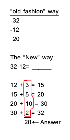 New Evidence Shows Common Core Has Been a Total Disaster ...
