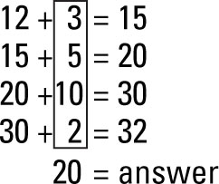 A Common Core Homework Headache: Subtracting by Adding - dummies