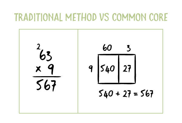 Thats not how I learned it!” | Making Sense of Common Core Math ...
