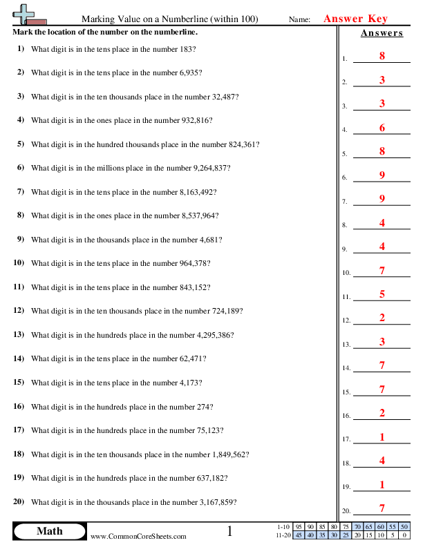 Value &  Place Value Worksheets