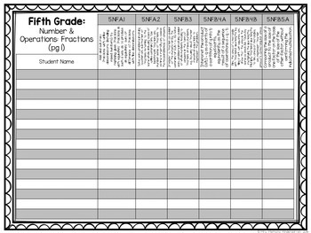 Common Core Checklists: K-5th Grade Bundle {EDITABLE} - Mrs ...