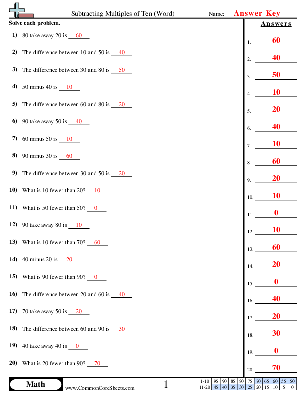 Subtraction Worksheets