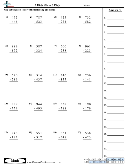 common core subtraction worksheet 3rd