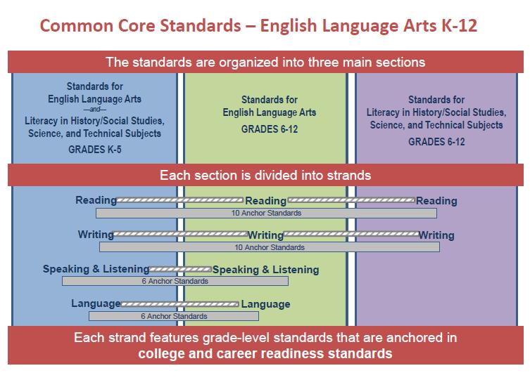 common core worksheet 5th grade social science
