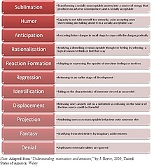 Defence mechanism - Wikipedia