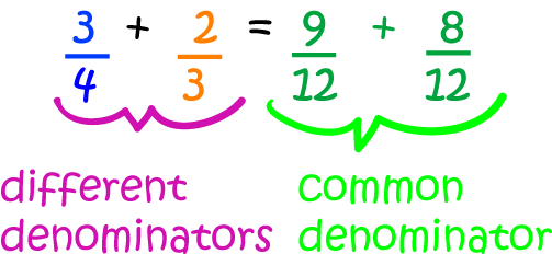 Least Common Denominator - Math Definitions - Letter L