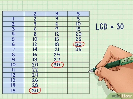 common denominator math