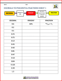 Fractions Decimals Percents Worksheets