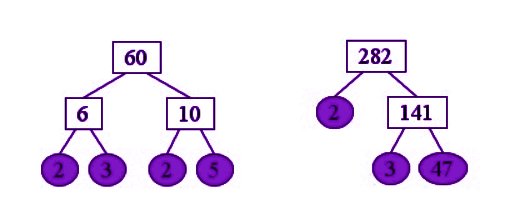 LCM (Least Common Multiple) in Maths | Formula for LCM, Examples