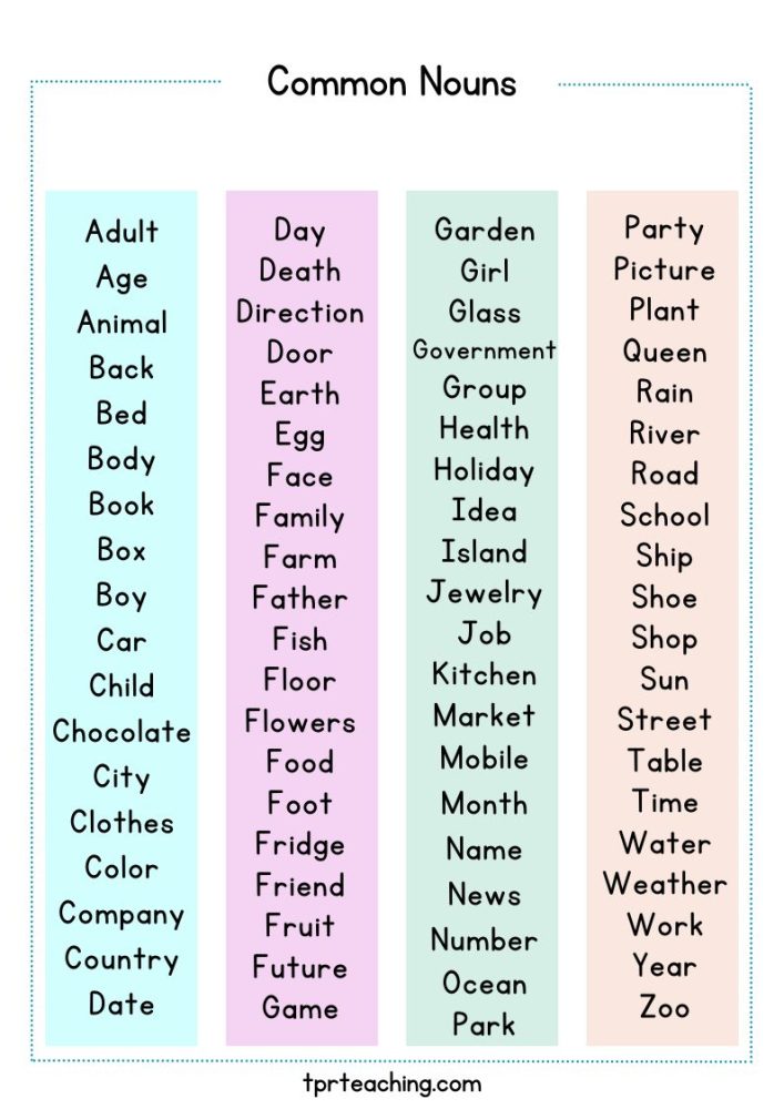 103 Common Nouns List in English With Meanings | TPR Teaching