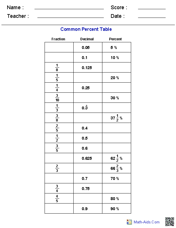 Percent Worksheets | Percent Worksheets for Practice
