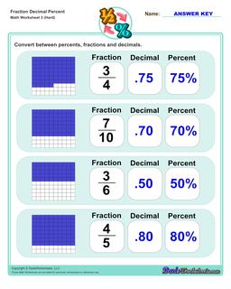 Fraction Decimal Percent Worksheets