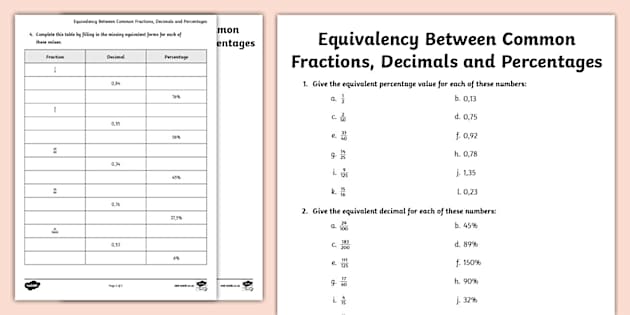 Equivalency Between Common Fractions, Decimals and Percentages ...