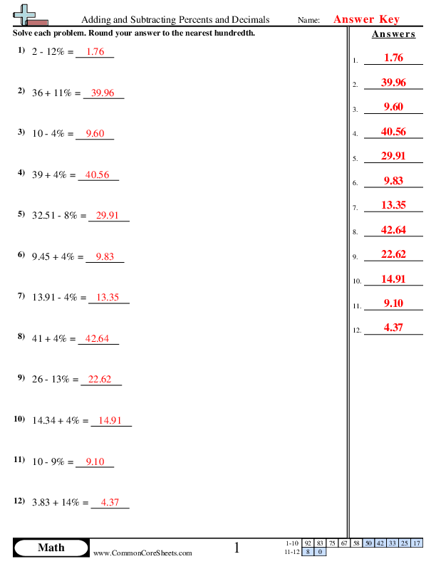 common percentage worksheet
