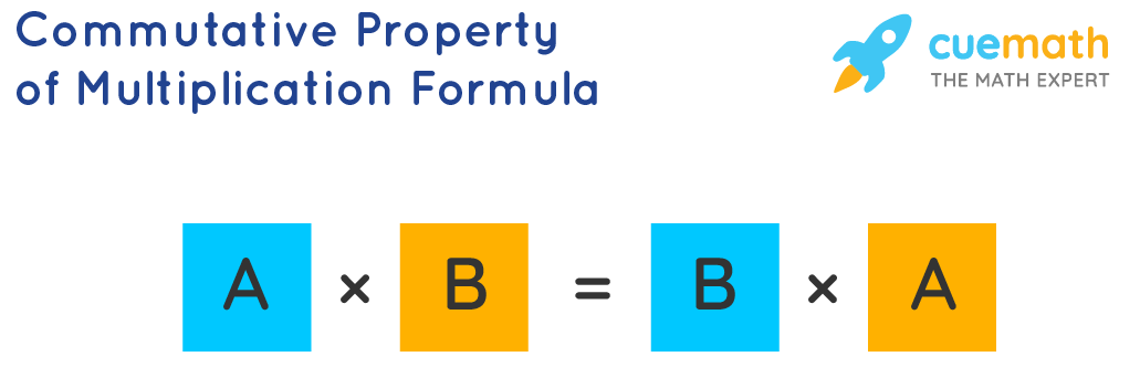 Commutative Property - Definition | Commutative Law Examples